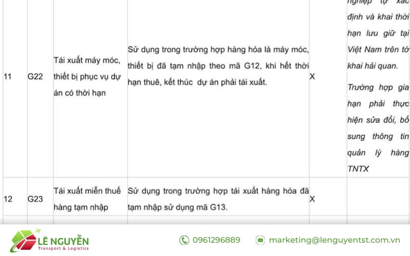 Cách xác định đúng mã loại hình