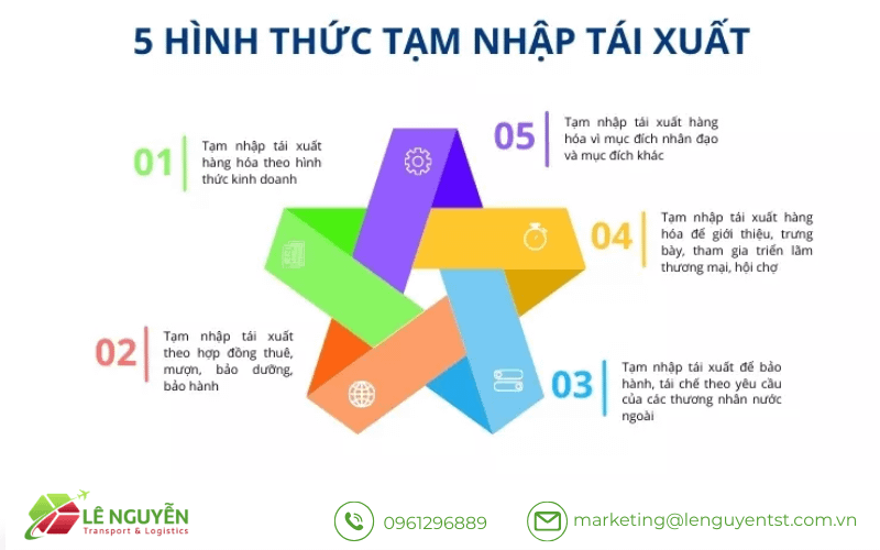 Khái niệm, phạm vi và quy định về tạm nhập tái xuất