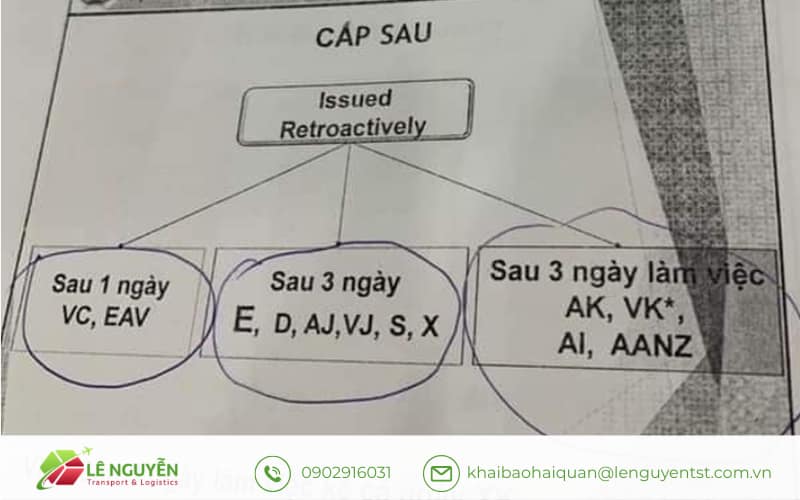 Những rủi ro thường gặp khi xử lý Issued Retroactively