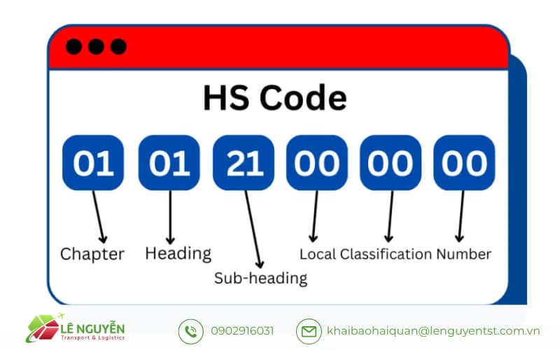 Vì Sao HS Code Mỹ Phẩm Thường Là Nguyên Nhân Bị Truy Thu Thuế?